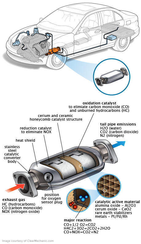 See C10CC repair manual