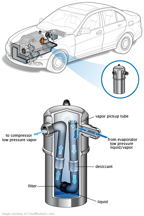 See C10CC repair manual